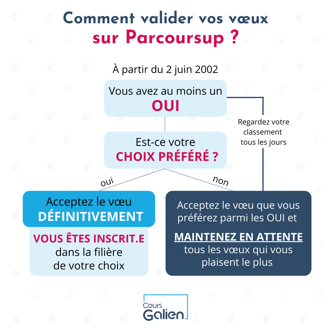 Comment valider vos vœux sur Parcoursup ?