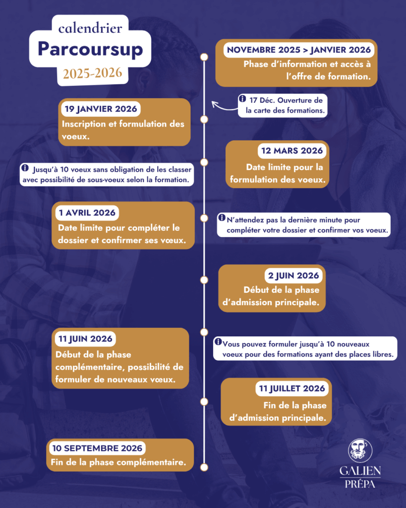 Calendrier Parcoursup 2026 Groupe Galien