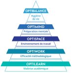Methode-OPTIMED methode optimed cours galien réussite PASS LAS
